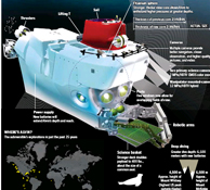 The new features of Alvin The new features of Alvin