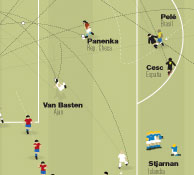 The big game of history The big game of history