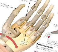 How a bionic hand works How a bionic hand works