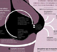 History of bras, after their 100 birthday History of bras, after their 100 birthday
