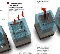 How are bridges built? How are bridges built?