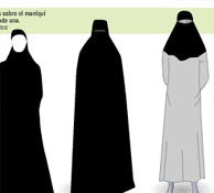 How to differentiate a burka from a niqab How to differentiate a burka from a niqab