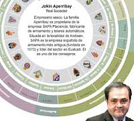 The other business of the owners of spanish soccer The other business of the owners of spanish soccer