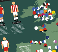 The many colors of european football The many colors of european football