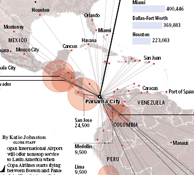 Copa Airlines flights