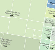 Causes of death in Spain