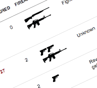 Massive shootings in the US Massive shootings in the US