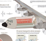 Hercules C130, plane of the spanish soldiers