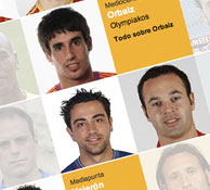 All the international spanish soccer players All the international spanish soccer players