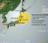 Breaking news: Earthquake and Tsunami in Japan Breaking news: Tsunami in Japan