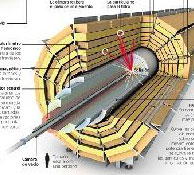 What is the LHC and how does it work?