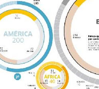 All the medals of Beijing 2008 Olympics