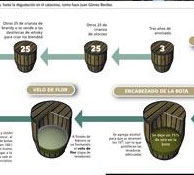 How sherry wine is made in Jerez How sherry wine is made in Jerez