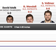 Height-weight NFL analysis