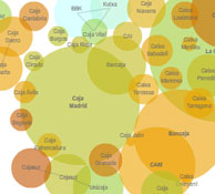 Spanish saving banks solvency