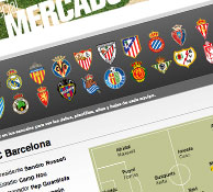 Transfer market and rosters of the spanish league Transfer markets and rosters of the spanish league
