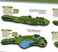 All the holes of the Valderrama golf course All the holes of the Valderrama golf course