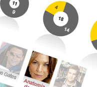 The role of women in the american tv series
