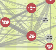 This is how Spain won the World Cup 2010 This is how Spain won the World Cup 2010
