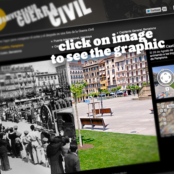 Spanish civil war: 1936 and now