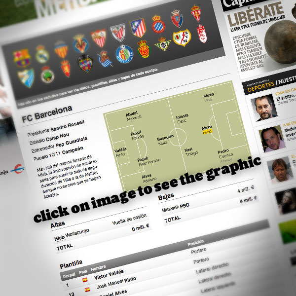 Transfer market and rosters of la Liga