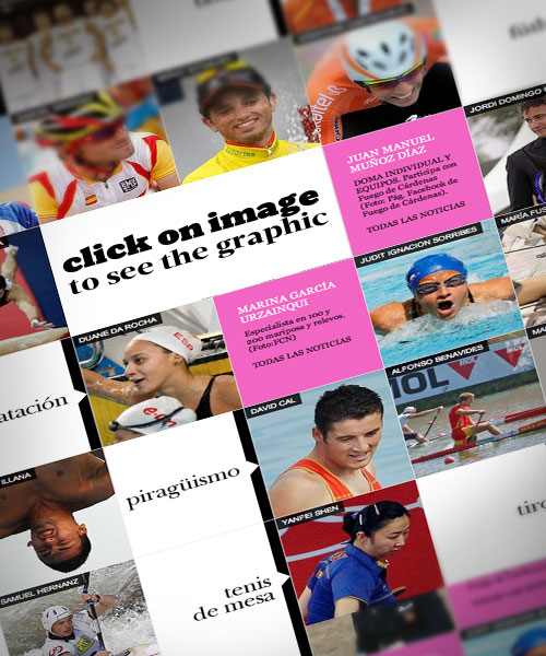 London 2012: all the spaniards already classified